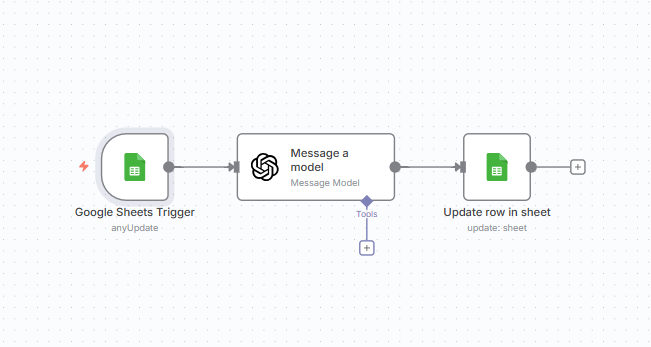 Workflow automation example