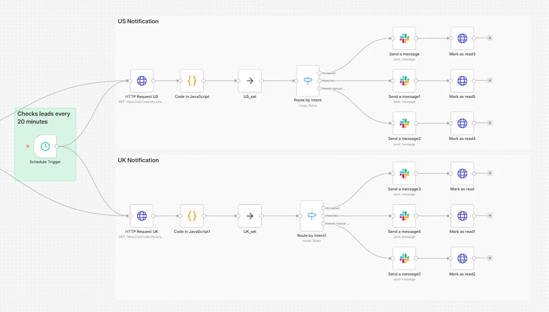 N8N workflow: Instantly, Clay and Slack